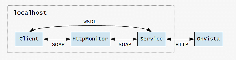 network-schema.png