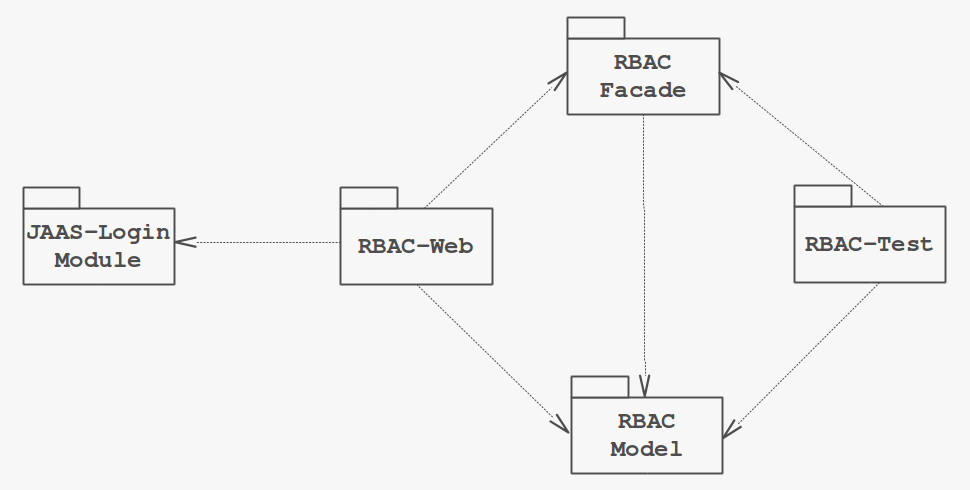 rbac.png